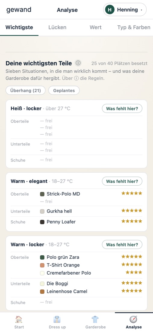 Die Plätze der Garderobe je Situation