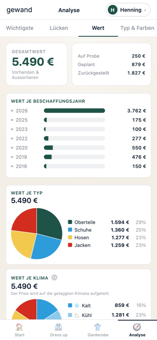 Wert-Analyse der Garderobe